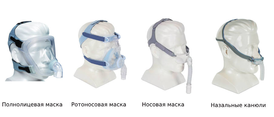 Основные типы лицевых интерфейсов для неинвазивной ИВЛ