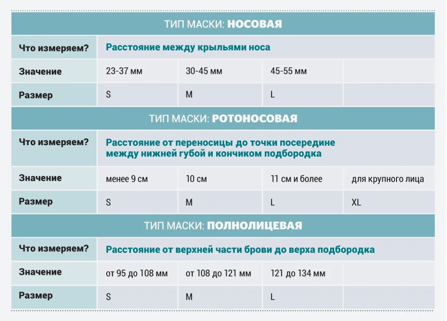 Как выбрать размер лицевого интерфейса для ИВЛ