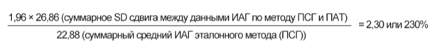 Относительная погрешность для этих результатов рассчитывалась по формуле