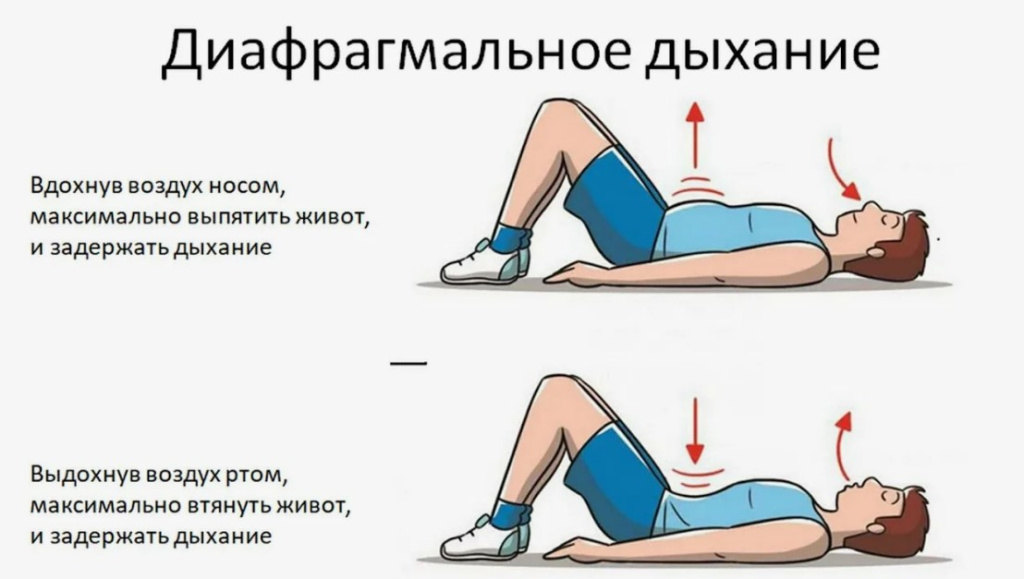 Техника диафрагмального дыхания